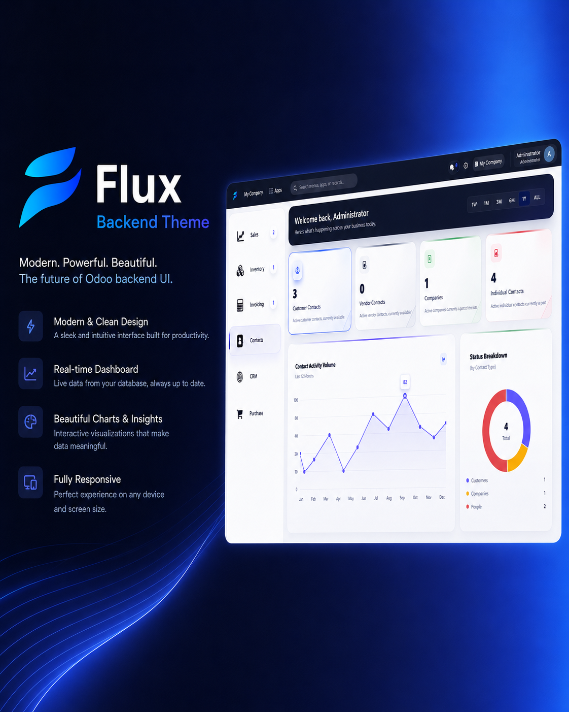 Flux backend theme